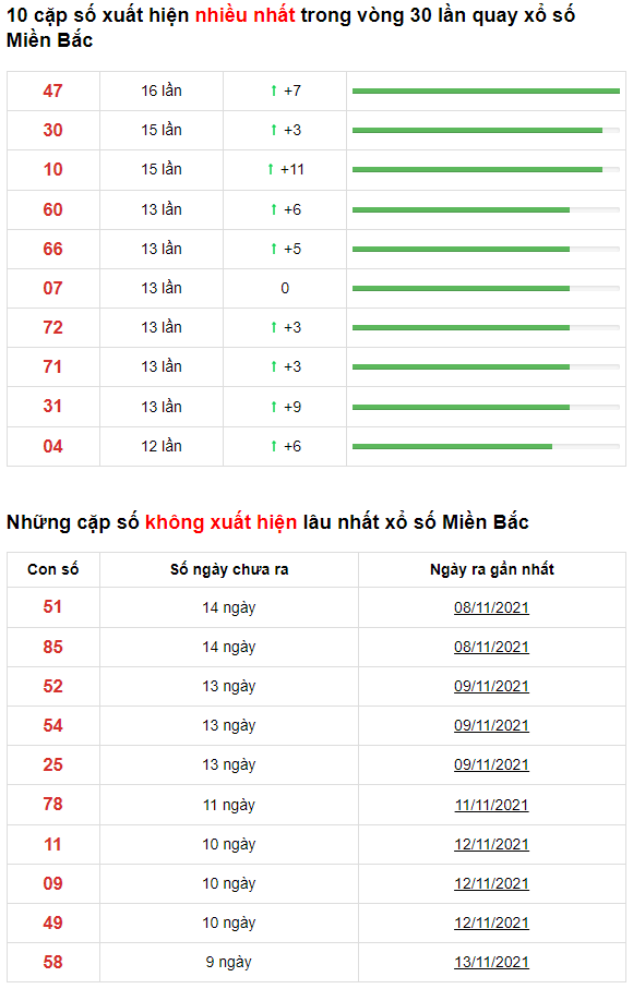 Dự đoán XSMB ngày 24/11/2025