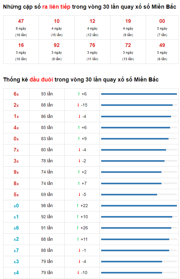 Dự đoán XSMB ngày 4/1/2025